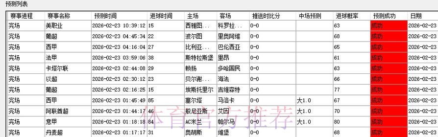 最新世界杯预测网站推荐与最新网址