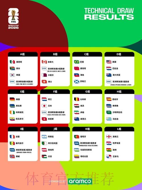 2026世界杯滚球网站推荐与分析 2026世界杯滚球网站推荐与分析
