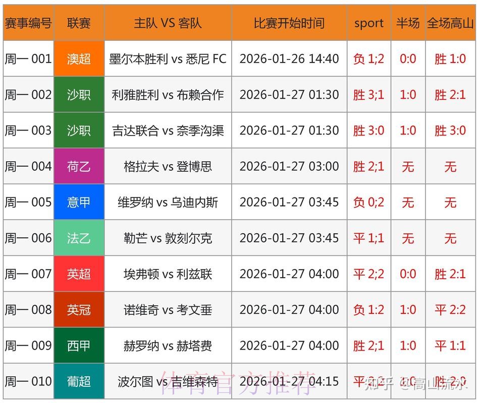 最新世界杯预测入口官方最新网址解析 最新世界杯预测入口官方最新网址解析