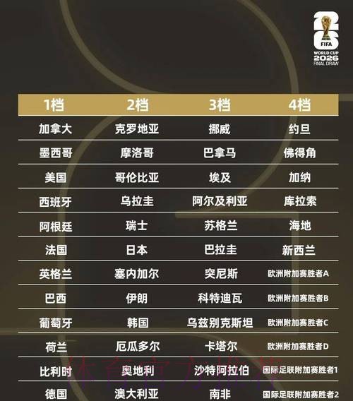 2026世界杯怎么买球苹果教程解析 2026世界杯怎么买球苹果教程解析